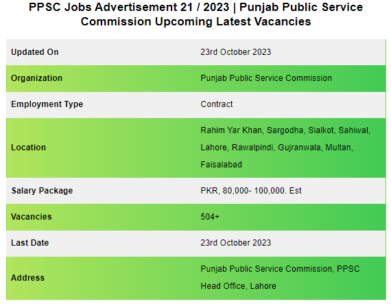 PPSC Advertisement latest vacancies 2023